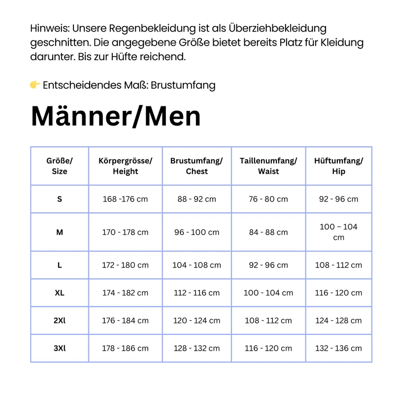 2nd Gen Urban Survival Kit Männer - Midnight blue - Black panther