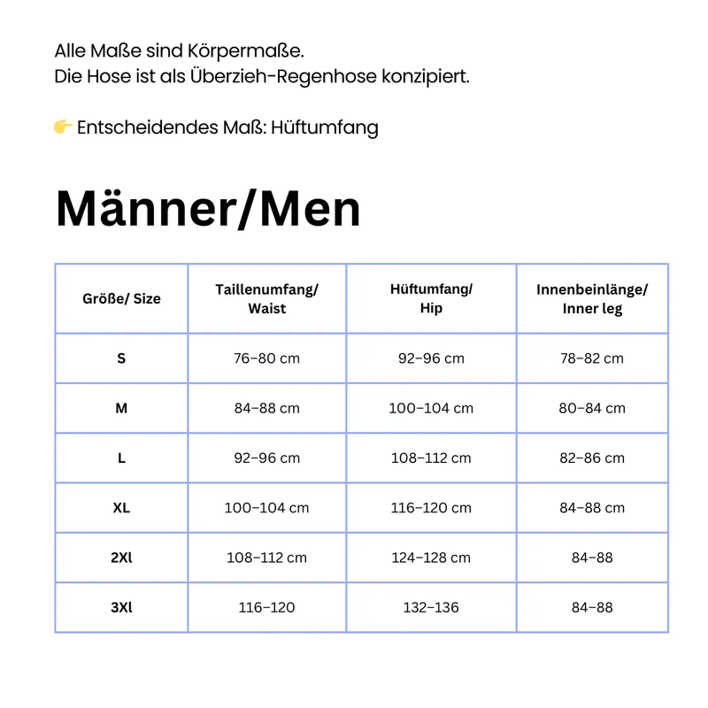 2nd Gen Urban Survival Kit Männer - Midnight blue - Black panther